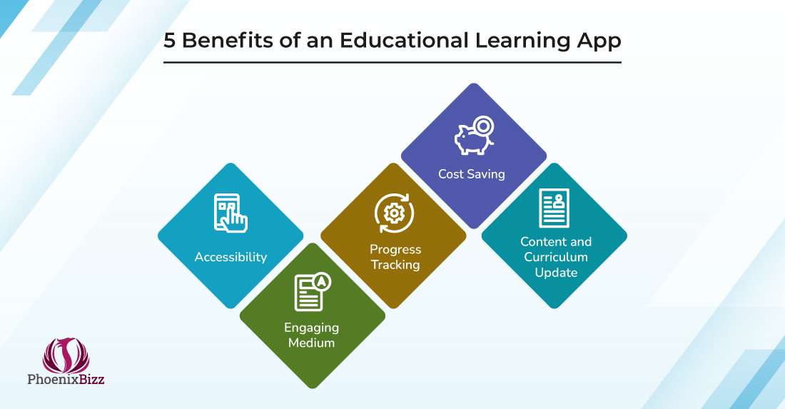 5 Benefits of an Educational Learning App