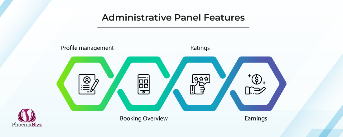 Administrative Panel Features