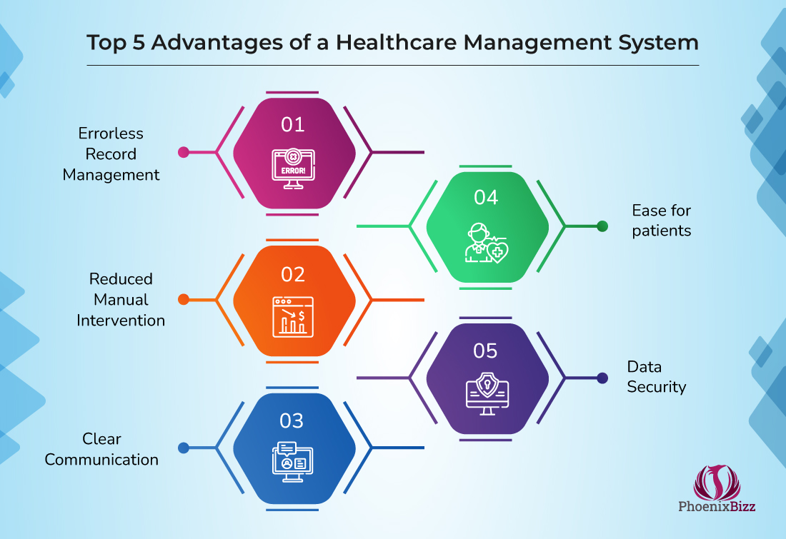 advantages-of-a-healthcare-management-system