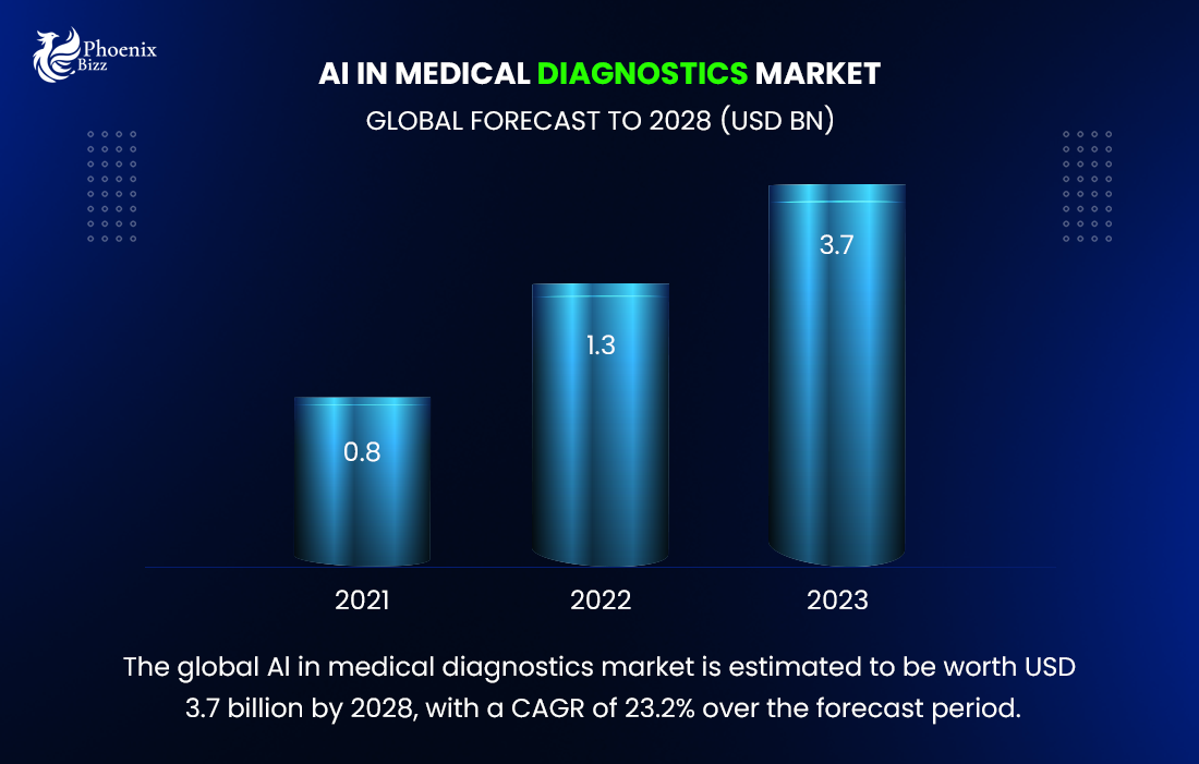 ai-in-medical-diagnostics-market