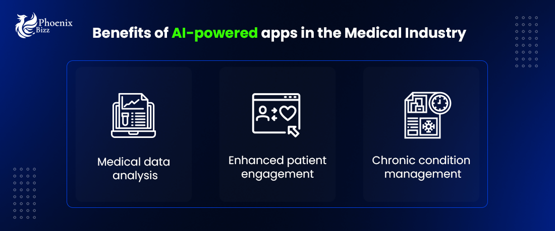 Benefits of AI-powered apps in the Medical Industry