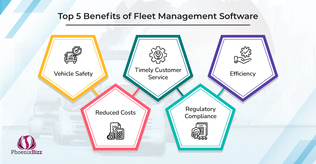 Benefits of Fleet Management Software