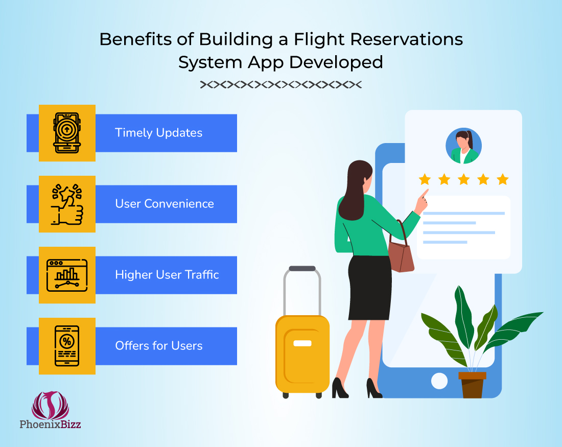 Benefits of building a flight reservations system app developed