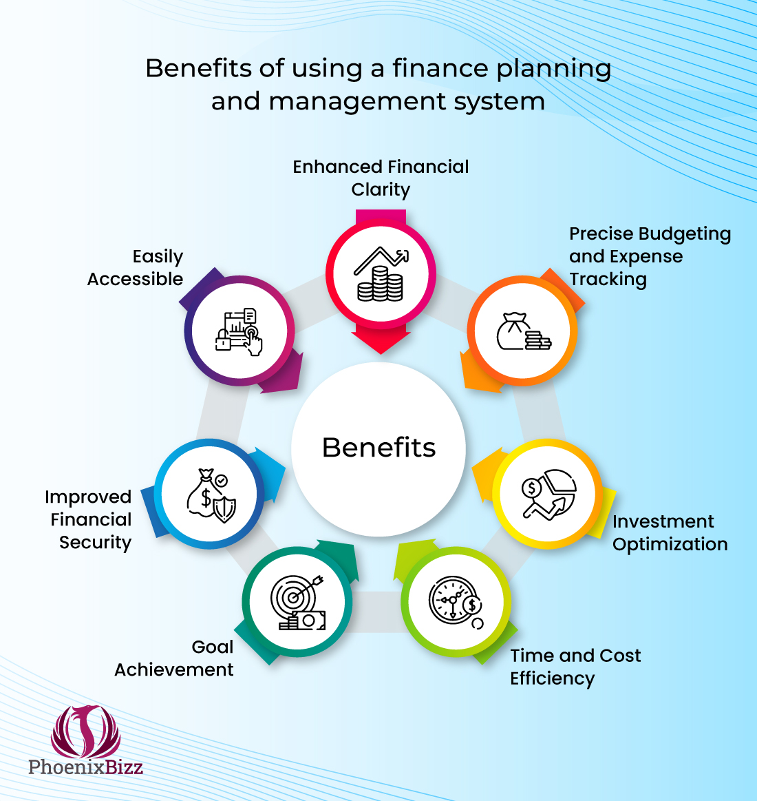 benefits-of-using-a-finance-planning-and-management-system