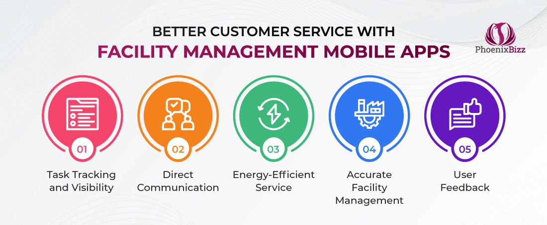 Better Customer Service with Facility Management Mobile Apps