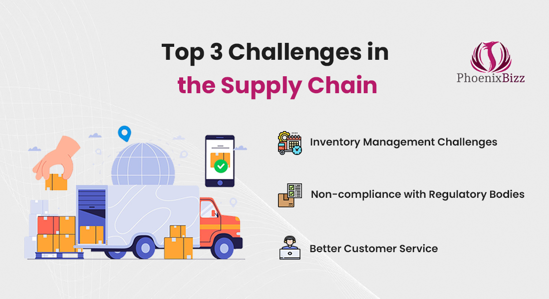 Challenges in the Supply Chain