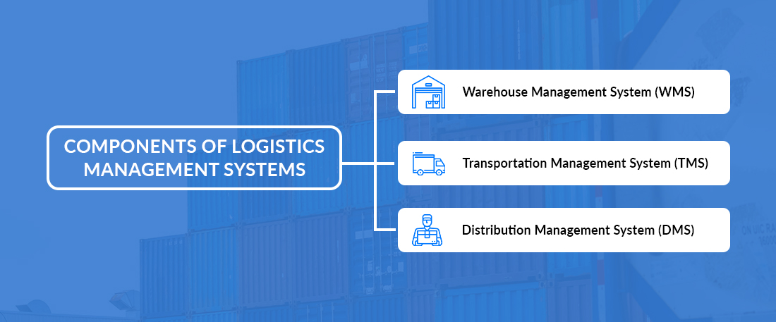 Components of Logistics Management Systems