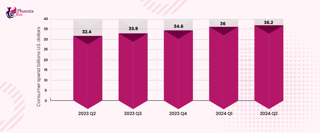consumer-spending-on-mobile-apps