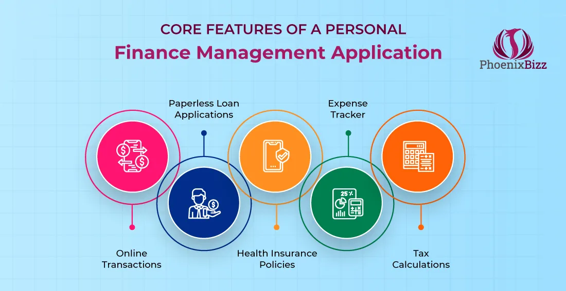 Core Features of a Personal Finance Management Application