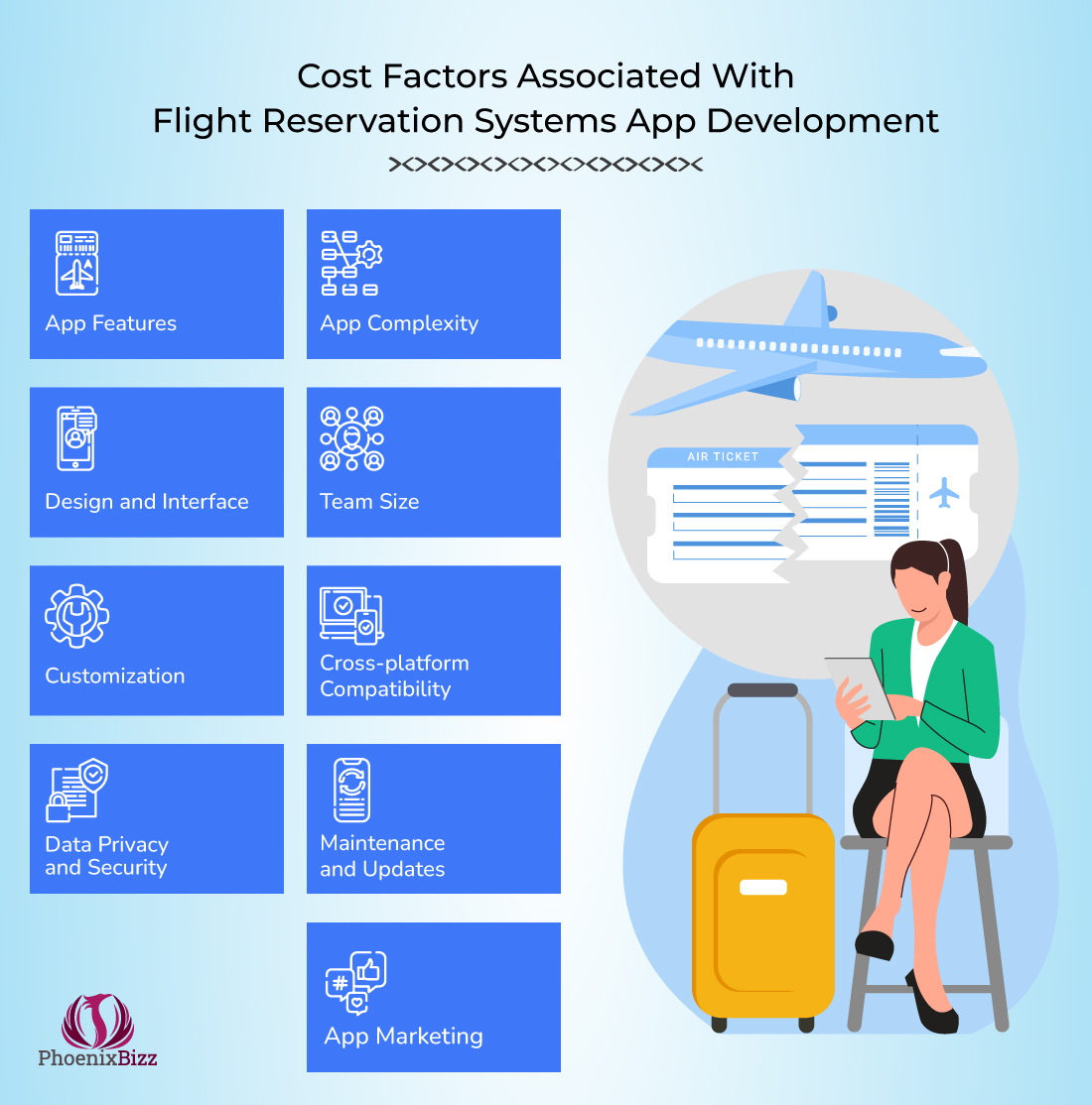 Cost factors associated with flight reservation systems app development