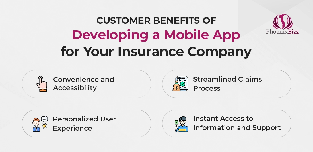 Customer Benefits of Developing a Mobile App for your Insurance Company