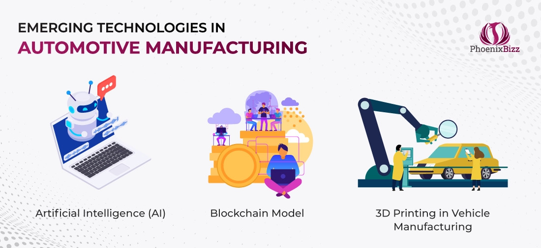 Emerging Technologies in automotive manufacturing