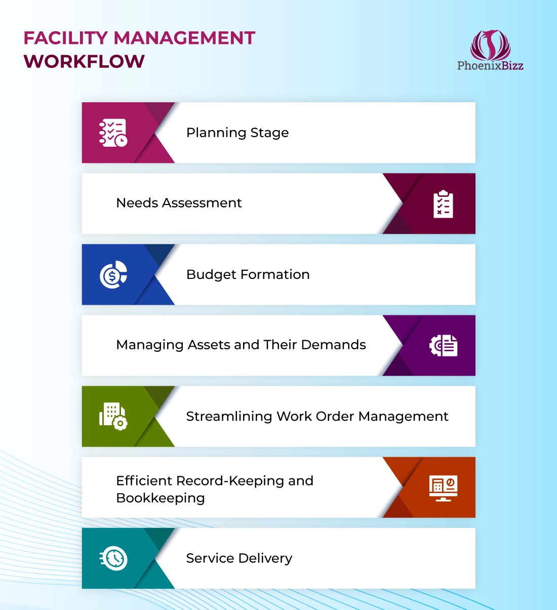 Facility management workflow