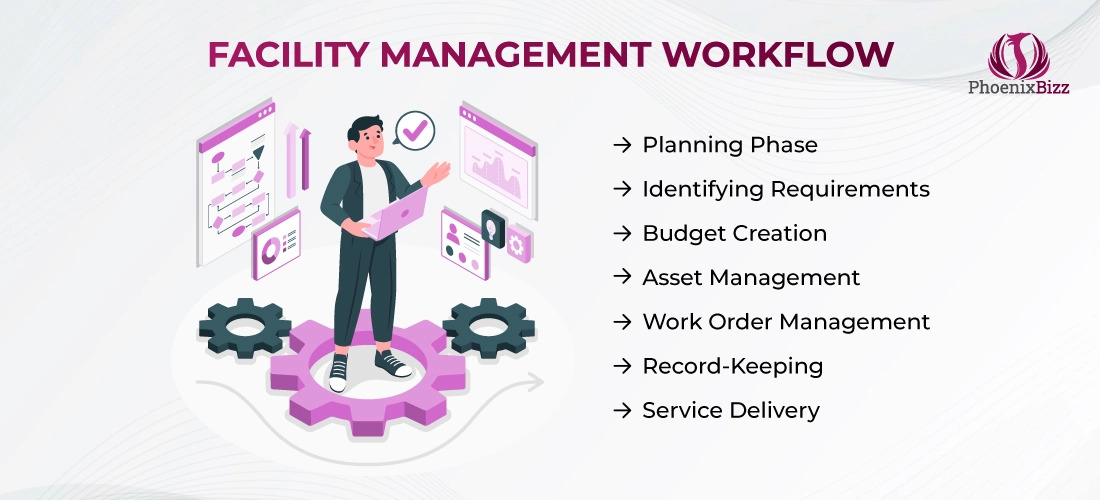 Facility Management Workflow