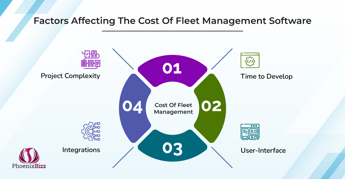Factors Affecting The Cost Of Fleet Management Software
