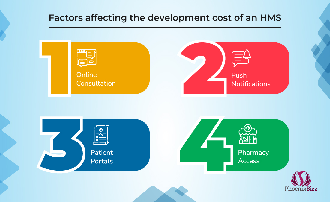 factors-affecting-the-development-cost-of-an-hms