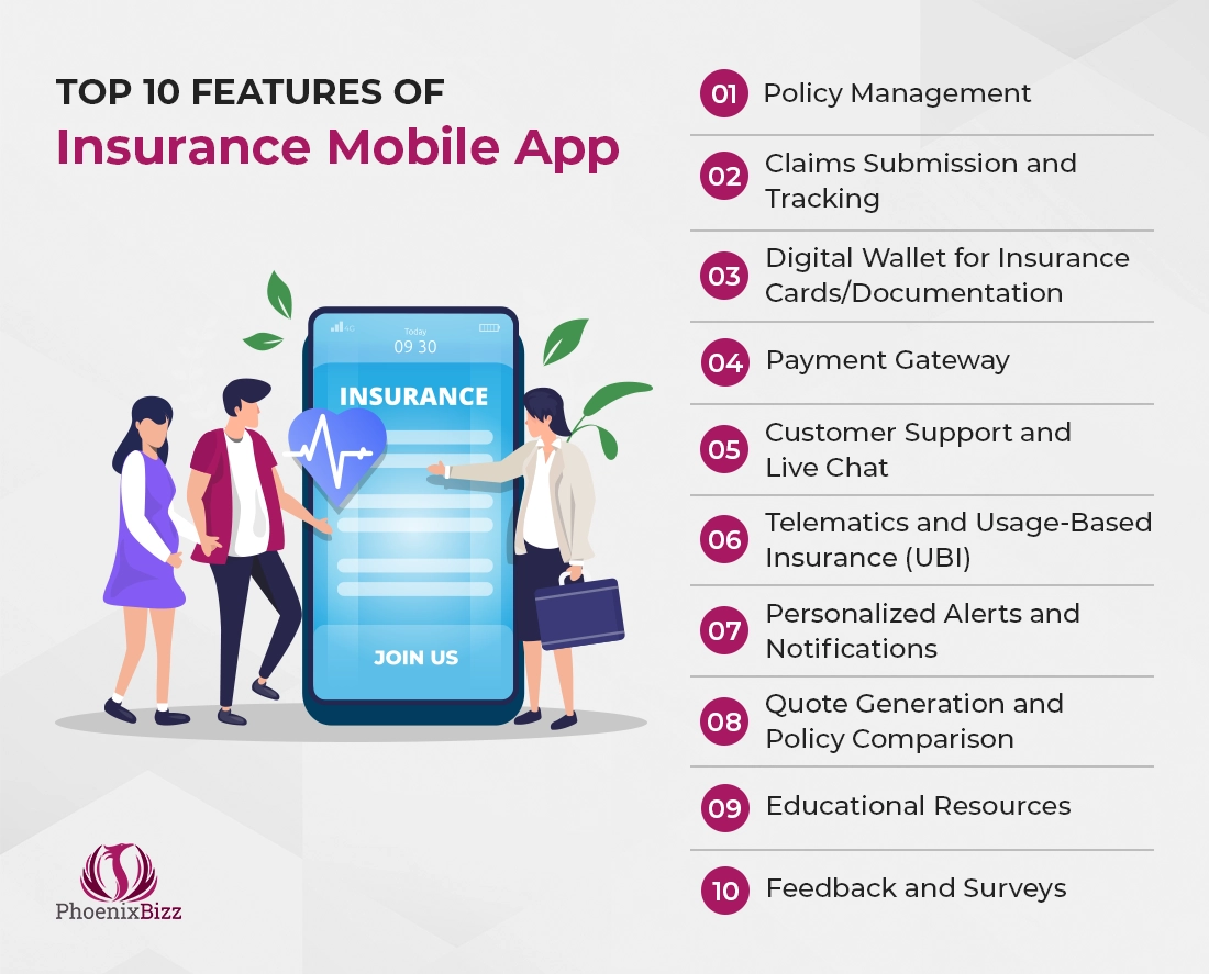 Features of Insurance Mobile App