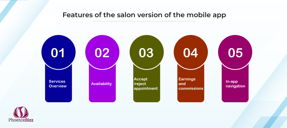 Features of the salon version of the mobile app