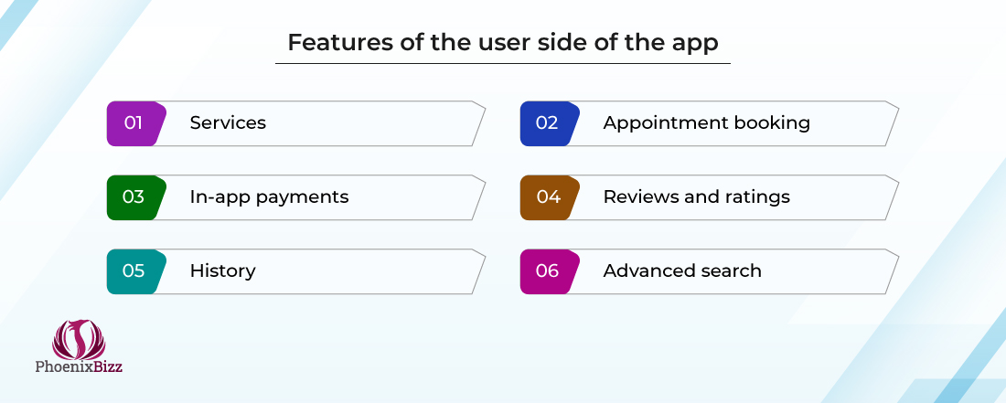 Features of the user side of the app