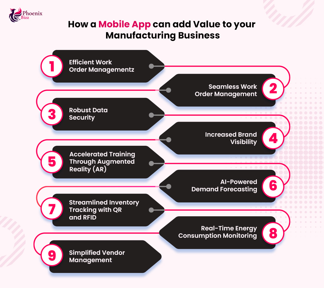 how-a-mobile-app-can-add-value-to-your-manufacturing-business