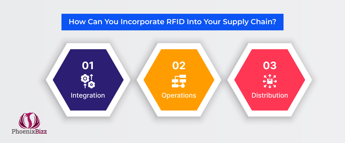 How Can You Incorporate RFID Into Your Supply Chain?