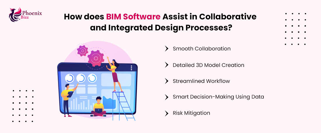 How does BIM Software Assist in Collaborative and Integrated Design Processes