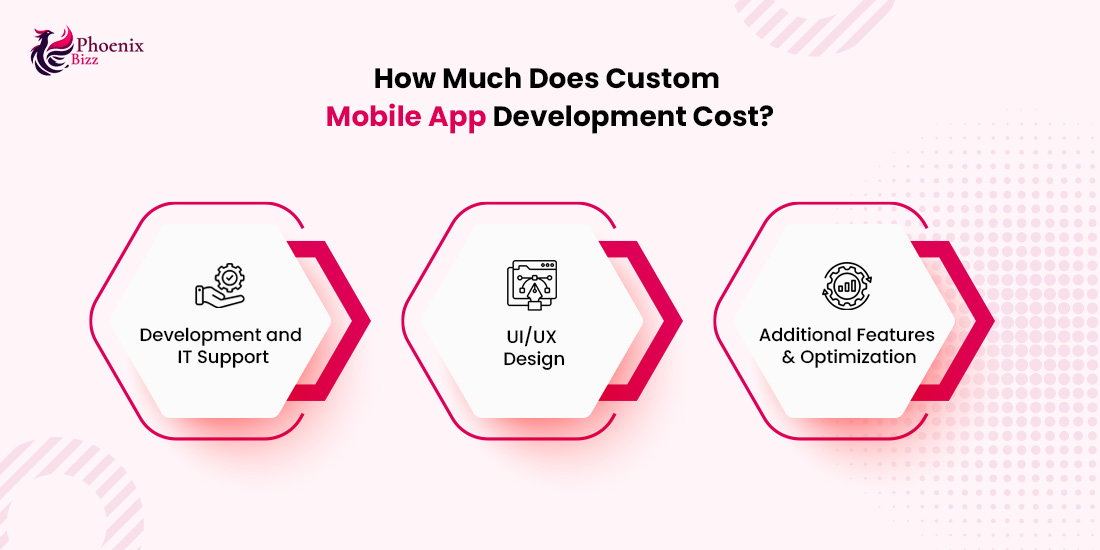 how-much-does-custom-mobile-app-development-cost