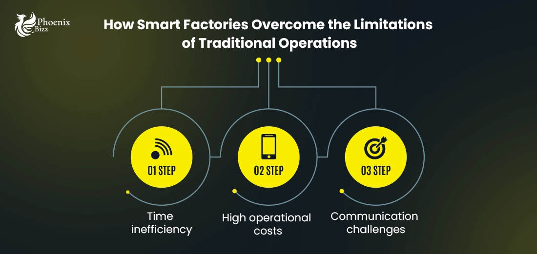 how smart factories overcome the limitations of traditional operations