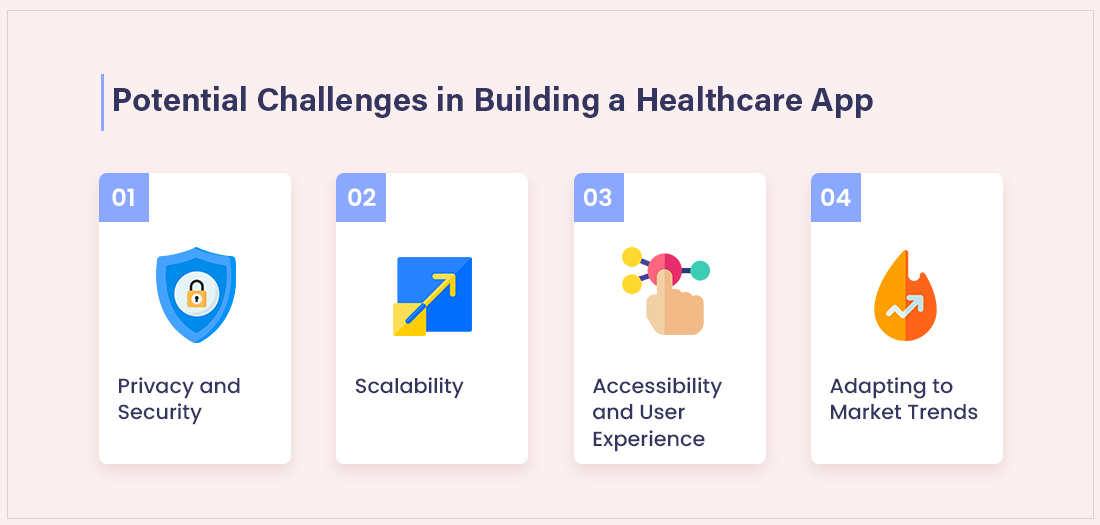Potential Challenges in Building a Healthcare App