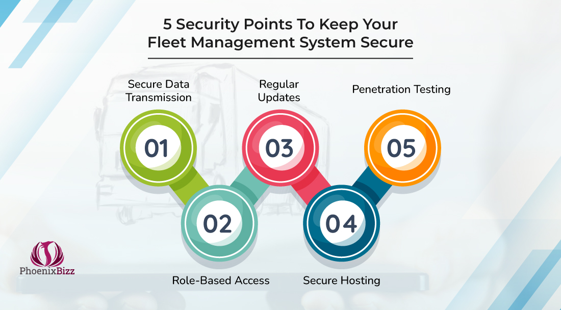 How To Ensure Security Of A Fleet Management System?