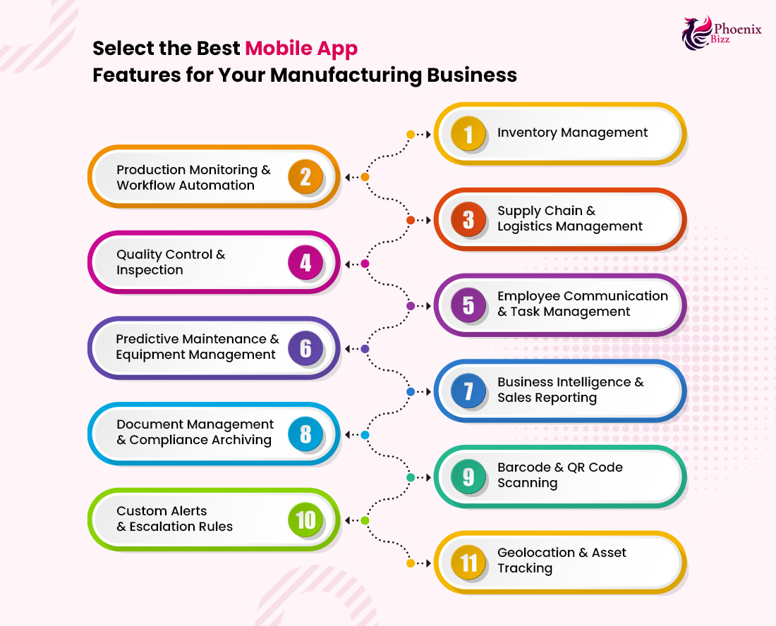 select-the-best-mobile-app-features-for-your-manufacturing-business