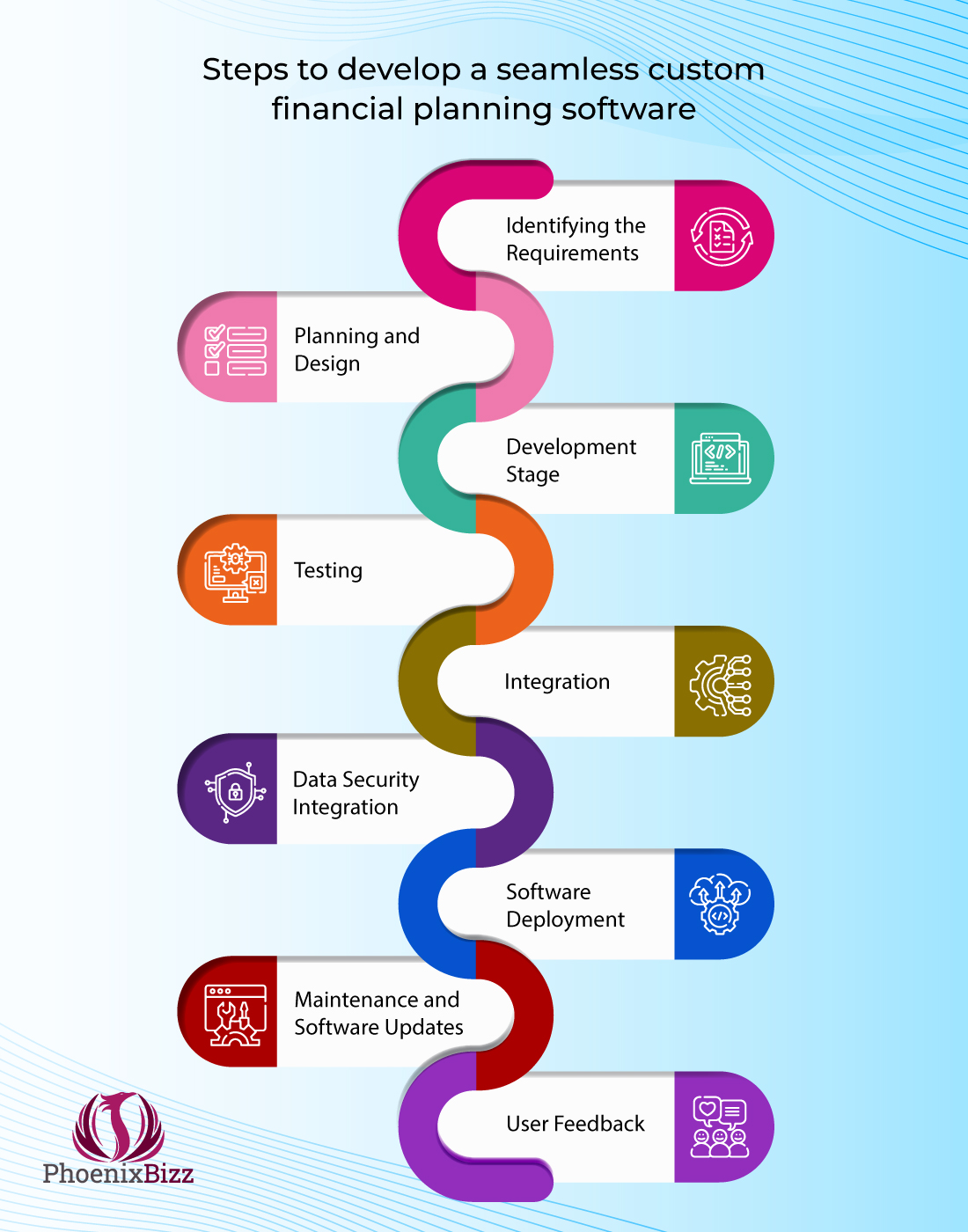 steps-to-develop-a-seamless-custom-financial-planning-software