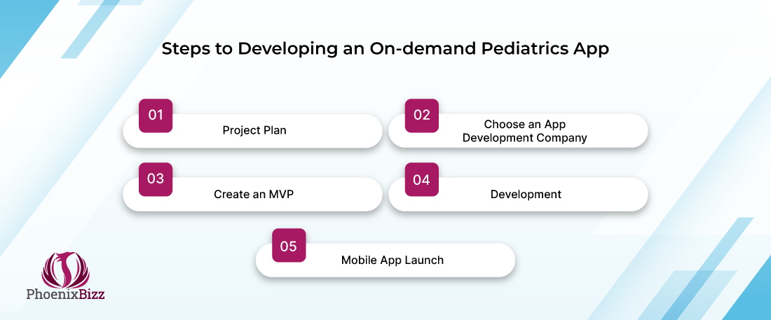 Steps to Developing an On-demand Pediatrics App