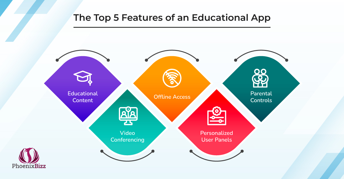 Features of an educational app
