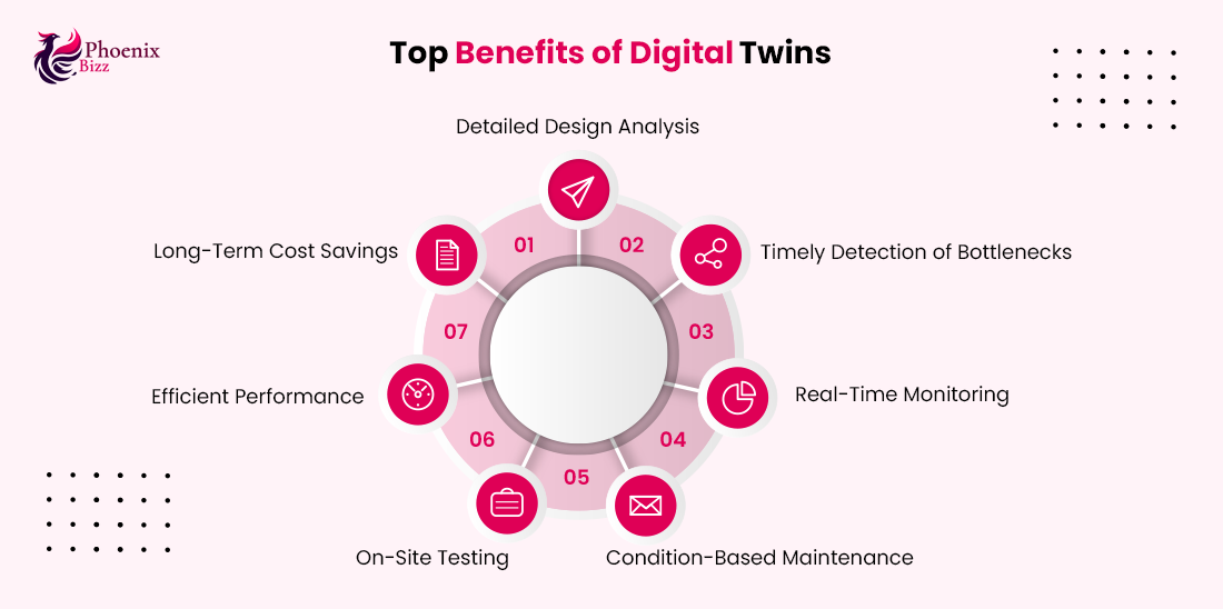 Top Benefits of Digital Twins