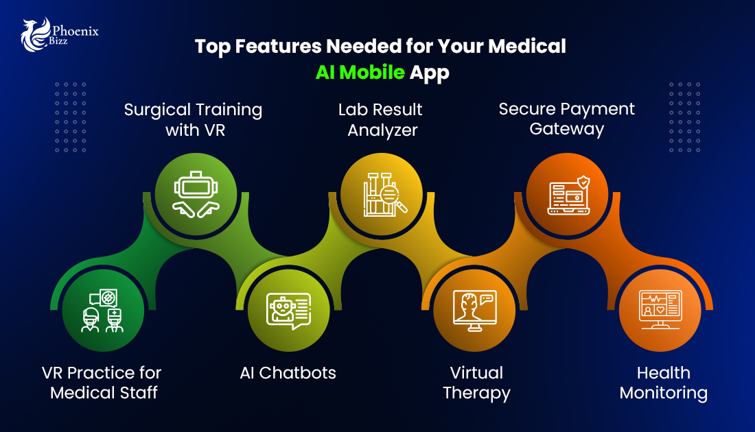 Top Features Needed for Your Medical AI Mobile App