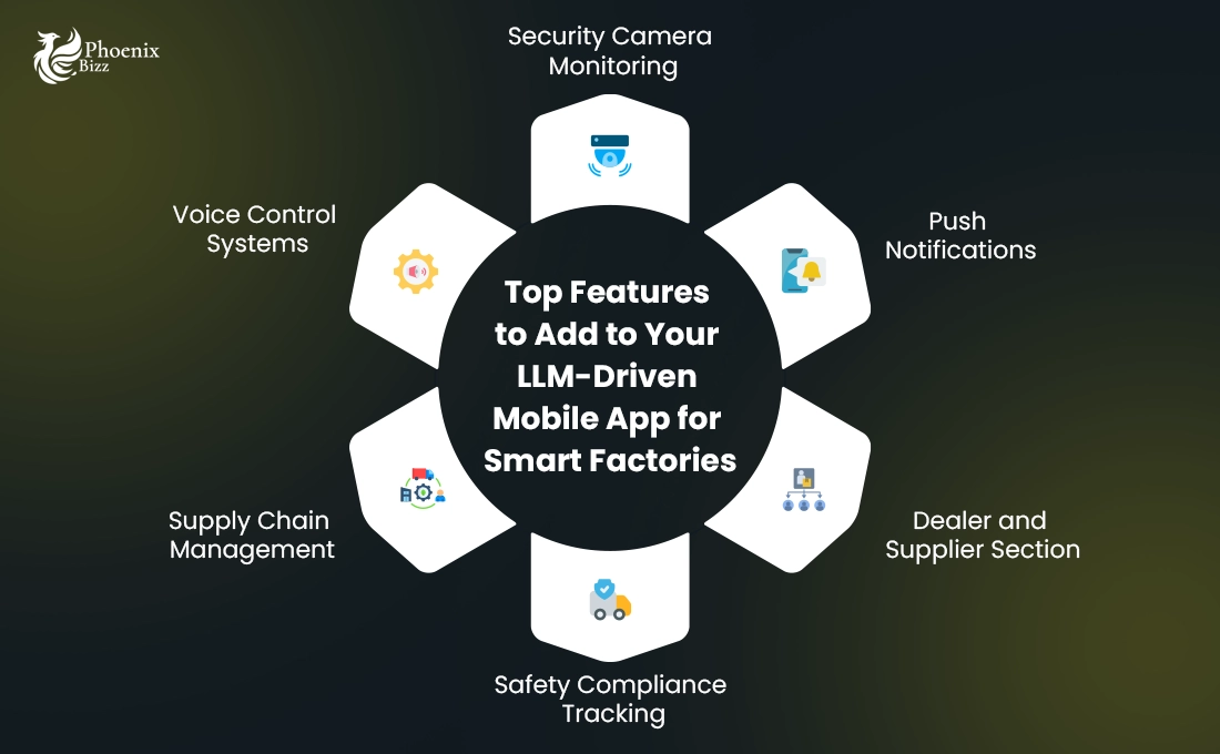 Top Features to Add to Your LLM-Driven Mobile App for Smart Factories