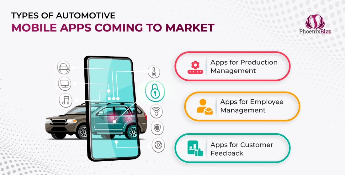 Types of automotive mobile apps