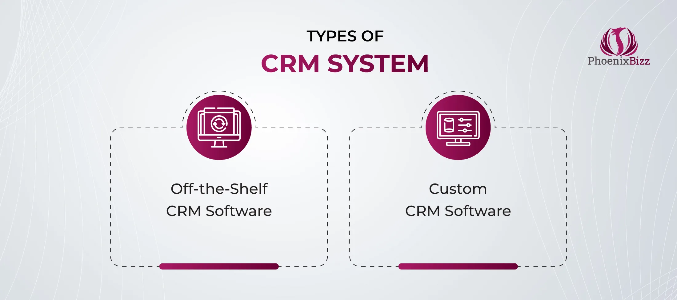 Types of CRM systems