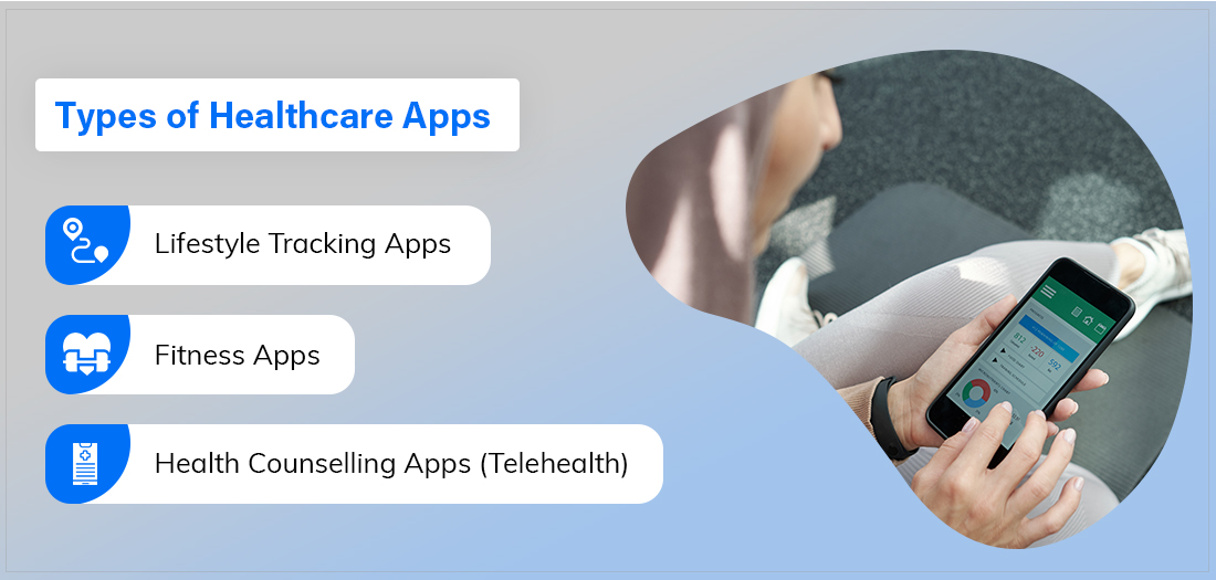 Types of Healthcare Apps