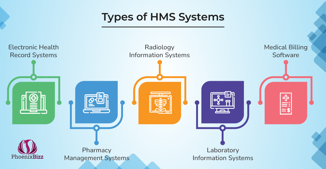types-of-hms-systems