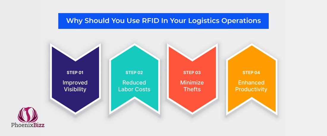 Why Should You Use RFID In Your Logistics Operations?
